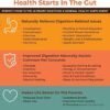 Perfect Poop Digestion & General Health Supplement for Dogs