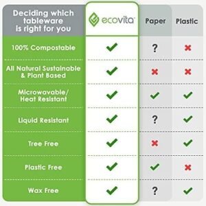 100% Compostable Paper Plates [9 in.]